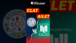 CLAT vs AILET 🥊 Which Law Entrance Exam is Right for YOU 🤔 clat ailet [upl. by Ahsirtal979]