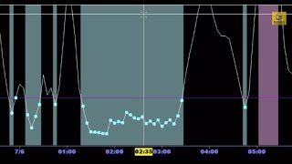 Overbought Oversold OBOS Identifier  NinjaTrader [upl. by Lil721]