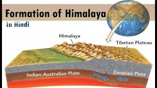 Formation of Himalayan Mountains Series In Hindi [upl. by Roel456]