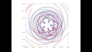 Planets orbits around earth [upl. by Emyam]