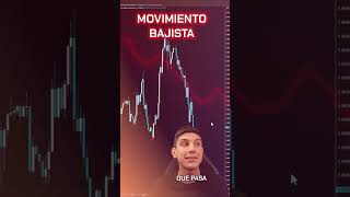 Así se utiliza la FRACTALIDAD a tu favor en el trading [upl. by Acirred916]