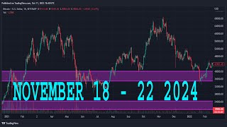 NATURAL GAS Weekly Forecast amp Technical Analysis NOVEMBER 18  22 2024 NATGAS [upl. by Elleiand]