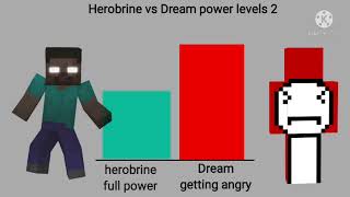 Herobrine vs Dream power levels 2 Minecraft dream [upl. by Oloapnaig]