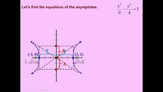 The Hyperbola [upl. by Brendis]