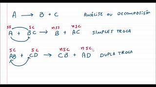 Reações de síntese análise simplestroca e duplatroca [upl. by Tallou]