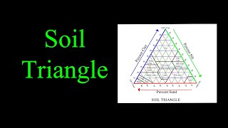 02 15 The Soil Texture Triangle is Easy to Understand [upl. by Johansen]