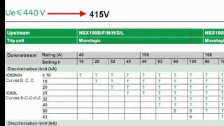 Uso de las tablas de selectividad Schneider Electric [upl. by Aikehs507]