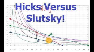 Slutsky versus Hicks Income amp Substitution Equivalent Variation Paasche and more [upl. by Yedok]