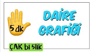 5 dkda Daire Grafiği  Çak Bi 5lik [upl. by Dihsar225]