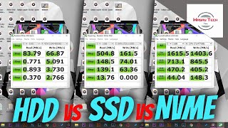 HDD vs SSD vs M2 NVME SSD Speed Test [upl. by Idnym893]