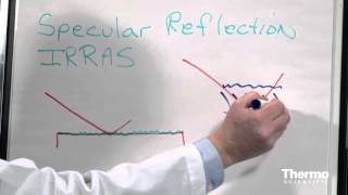 FTIR Sampling Techniques  Specular Reflectance Basics [upl. by Uaeb]