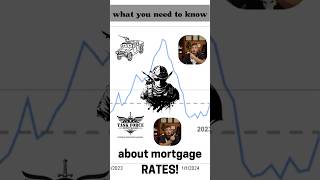 Mortgage Rates Explained in 1 Minute shorts [upl. by Ellesij]