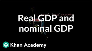 Real GDP and nominal GDP  GDP Measuring national income  Macroeconomics  Khan Academy [upl. by Einohtna]