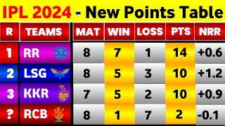 IPL Points Table 2024  After Lsg Vs Csk 39Th Match  IPL 2024 Points Table Today [upl. by Eleanor641]