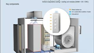 HMX  The world leader in ecofriendly energyefficient sustainable cooling solutions [upl. by Eindys]