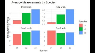 quotBatch 60 How to Perform Descriptive Statistics in R  StepbyStep Guidequot [upl. by Claire]