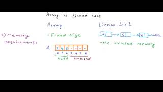 Data Structures Arrays vs Linked Lists [upl. by Nairb114]