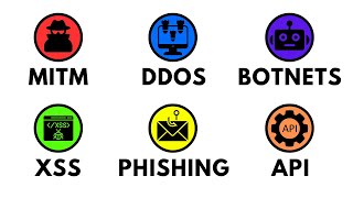 Every Cyber Attack Type Explained in 5 minutes [upl. by Eramal]