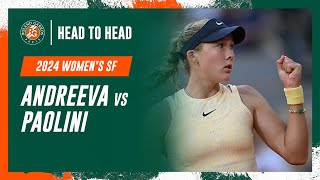 Andreeva vs Paolini Semifinal Head to Head  RolandGarros 2024 [upl. by Nelleyram]