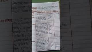 lesson plan maths class 5 मछली उछली chapter maths lessonplan youtube youtubeshorts [upl. by Sorodoeht]