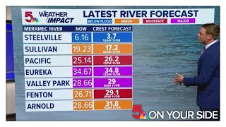 Latest river forecast When St Louis area rivers are expected to crest [upl. by Namlas]