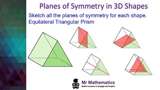 Planes of Symmetry in 3D Shapes  GCSE Maths  Mr Mathematics [upl. by Eanat49]