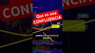 Que es una Confluencia en el Trading de Futuros en BTC forex y Crypto [upl. by Sileas117]