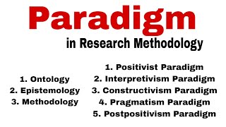 Paradigm in Research Methodology Paradigm in Research Paradigm in Research in Urdu and Hindi [upl. by Nochur]