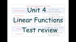 Unit 4 Linear Functions Test Review [upl. by Cassell]