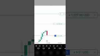 profit stockmarket vayuTrading7979 [upl. by Zaremski]