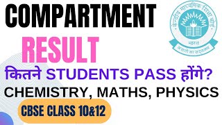 Compartment Result Cbse Class 10amp12 [upl. by Nnaeoj]