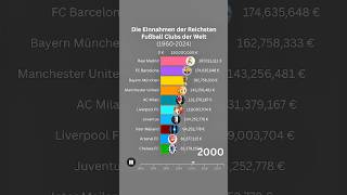 Die Einnahmen der Reichsten Fußballclubs der Welt 19602024 realmadrid fcbarcelona fussball fyp [upl. by Adlen]