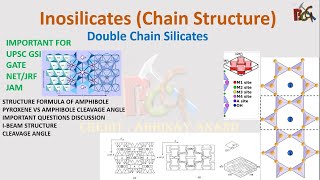 DOUBLE CHAIN SILICATE STRUCTURE  AMPHIBOLE STRUCTURE  IBEAM STRUCTURE  AMPHIBOLE CLEAVAGE [upl. by Anselmi]