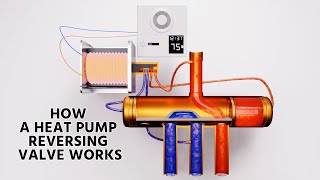 How a Heat Pump Reversing Valve Works [upl. by Nossah]