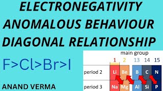 ELECTRONEGATIVITY DIAGONAL RELATIONSHIP ANOMALOUS BEHAVIOUR [upl. by Hiroshi]