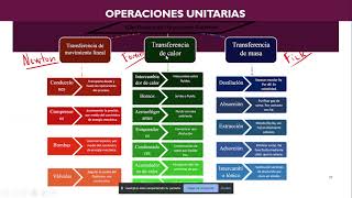 Clasificación de Procesos Industriales [upl. by Asta]