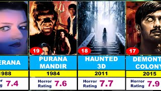 20 Best Indian Horror Movies 😨💀  Horror Movie in Hindi😢👀 [upl. by Sgninnej]