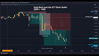 ICT Silver Bullet with Goldbach Advanced Algorithm Delivery [upl. by Kaia]