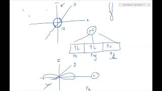 electronic configrationunit 1As edexcelAs level [upl. by Aratal]