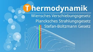 Wiensches Verschiebungsgesetz StefanBoltzmann Gesetz amp Plancksches Strahlungsgesetz [upl. by Aicertal]