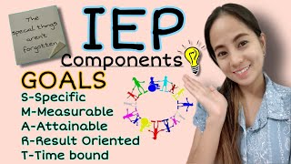 Individualized Education Plan Program IEP amp Its Components [upl. by Jeffries]