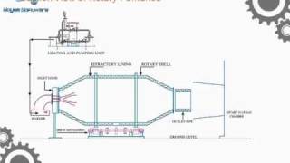 wwwerosconsultantcom Lead Acid Battery Recycling  EROS [upl. by Lay]