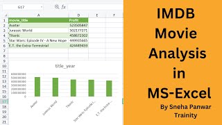 IMDB Movie Analysis in MS Excel trainity [upl. by Namzzaj]