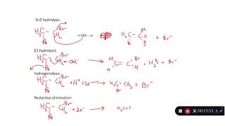 Examples of hydrolysis dehydrohalogenation hydrogenolysis and reductive elimination [upl. by Ylime734]