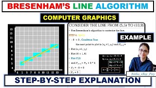 Bresenhams line algorithm Example 1 StepbyStep xRay Pixy [upl. by Einnel124]