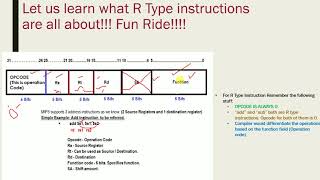 Design Rules  R  Type I  Type Explanation Add Load Store Session 6 [upl. by Omora607]