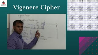 Vigenere Cipher  Cryptography [upl. by Rosina]