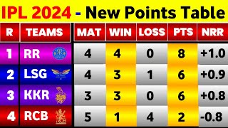 IPL Points Table 2024  After Lsg Vs Gt amp Mi Vs Dc  IPL 2024 Points Table Today [upl. by Balac]