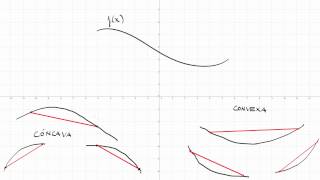 33 Derivadas 33 Curvatura de una función concavidad convexidad y punto de inflexión [upl. by Bradan]