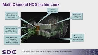 SDC 2018  MultiActuator  Increasing Parallelism in HDD Technology [upl. by Berrie]